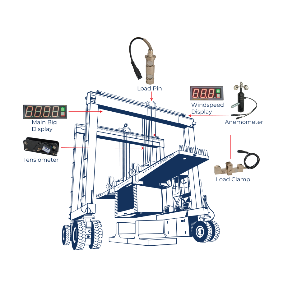 Gantry Crane