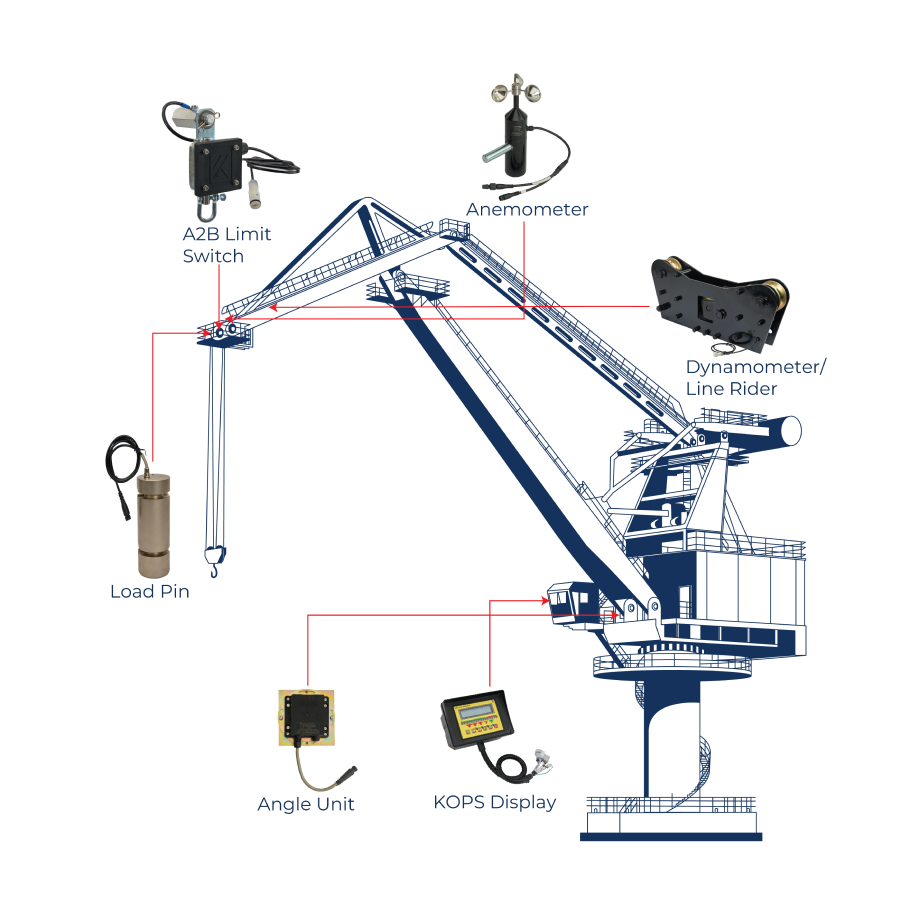 Level-Luffing Crane