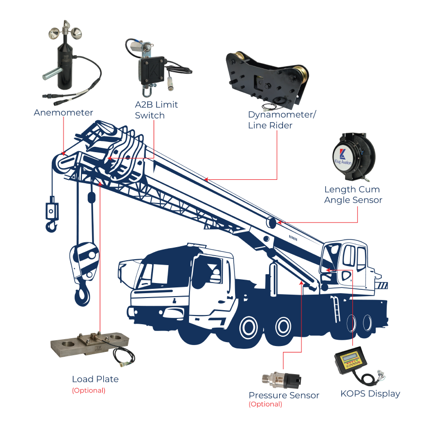 Telescopic Crane