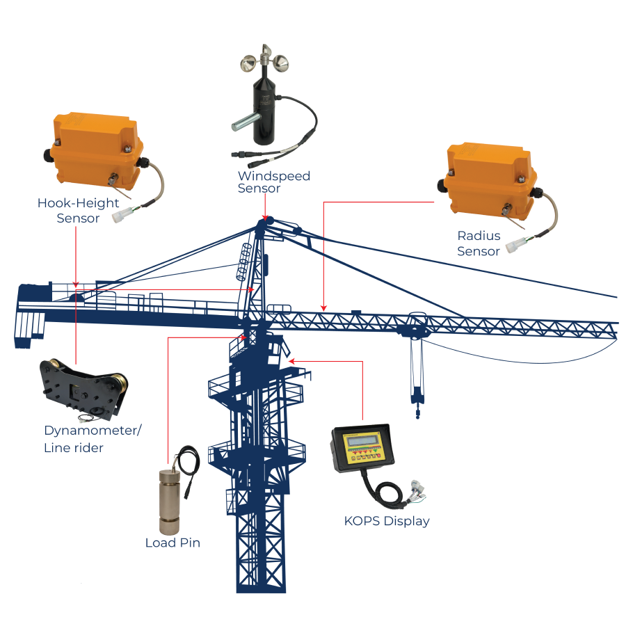 Lattice-Boom Crane