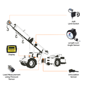 Automatic Safe Load Indicator at best price for Pick & Carry Hydra Crane -LMI RCI