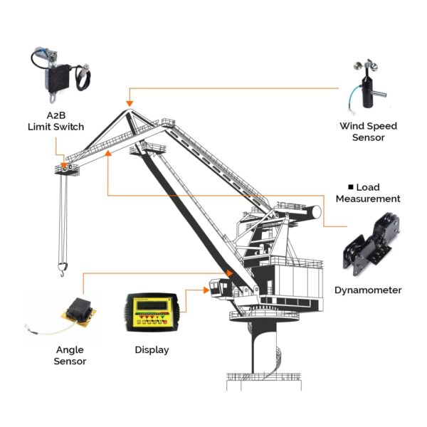 SLI LMI RCI installation Level Luffing Crane Safety Solution