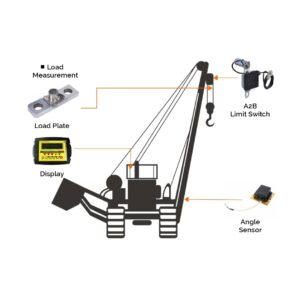 SLI LMI RCI installation Pipe Layer Crane Safety Solution