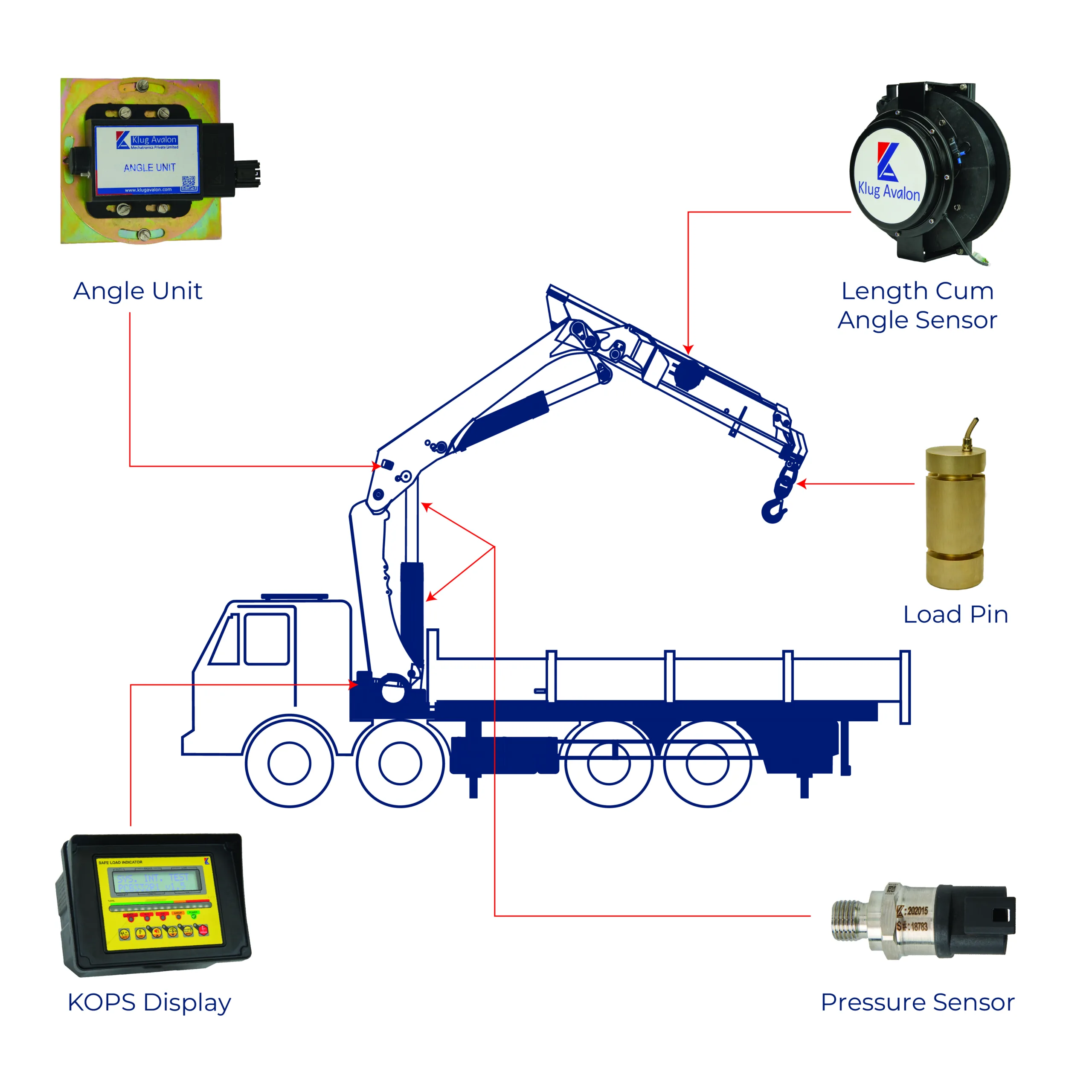 Safe Load Indicator System For Articulate Knuckle Boom Cranes
