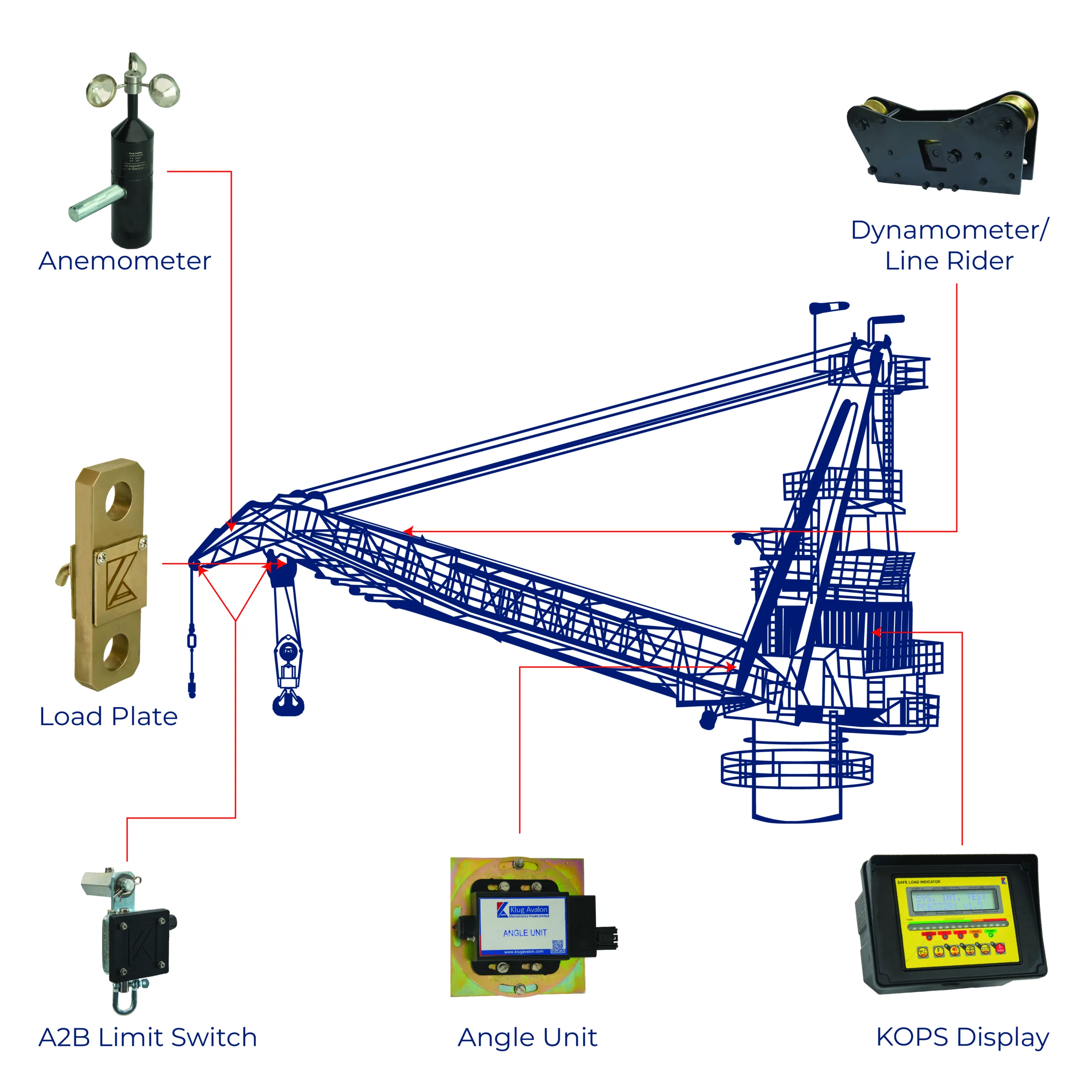 Safe Load Indicator System For Deck Cranes