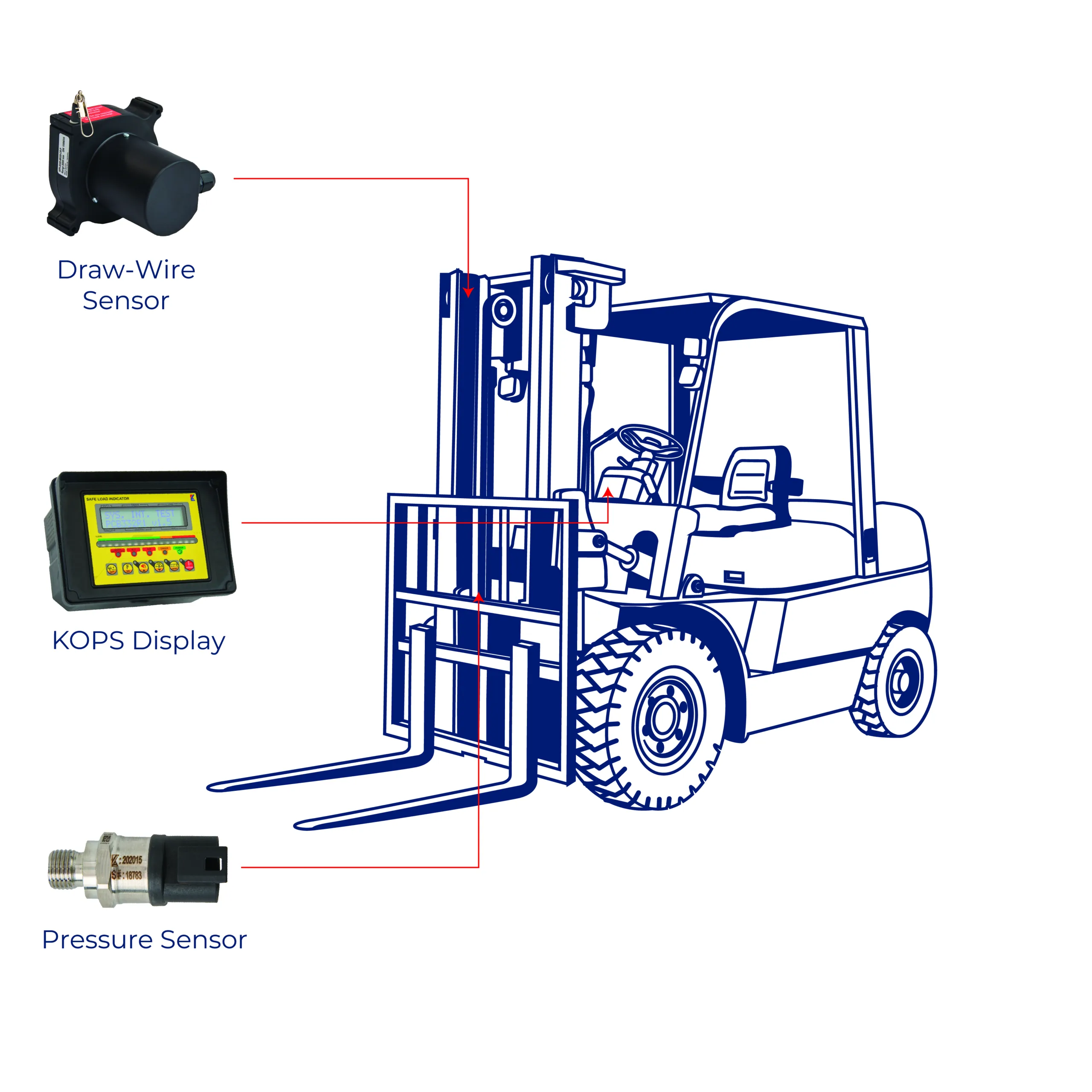 Safe Load Indicator System Factory Forklift