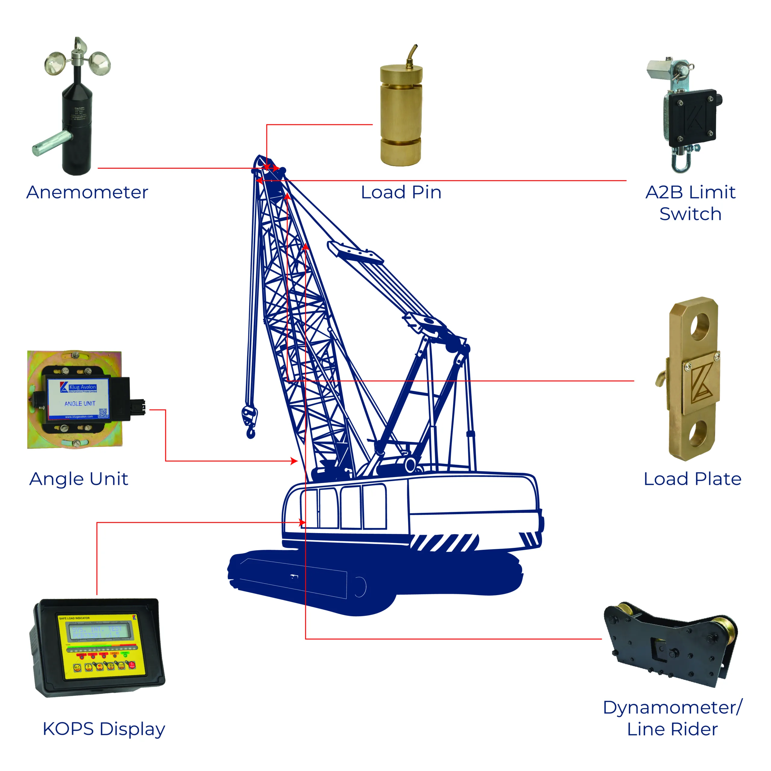 Safe Load Indicator System For Lattice Boom Crane