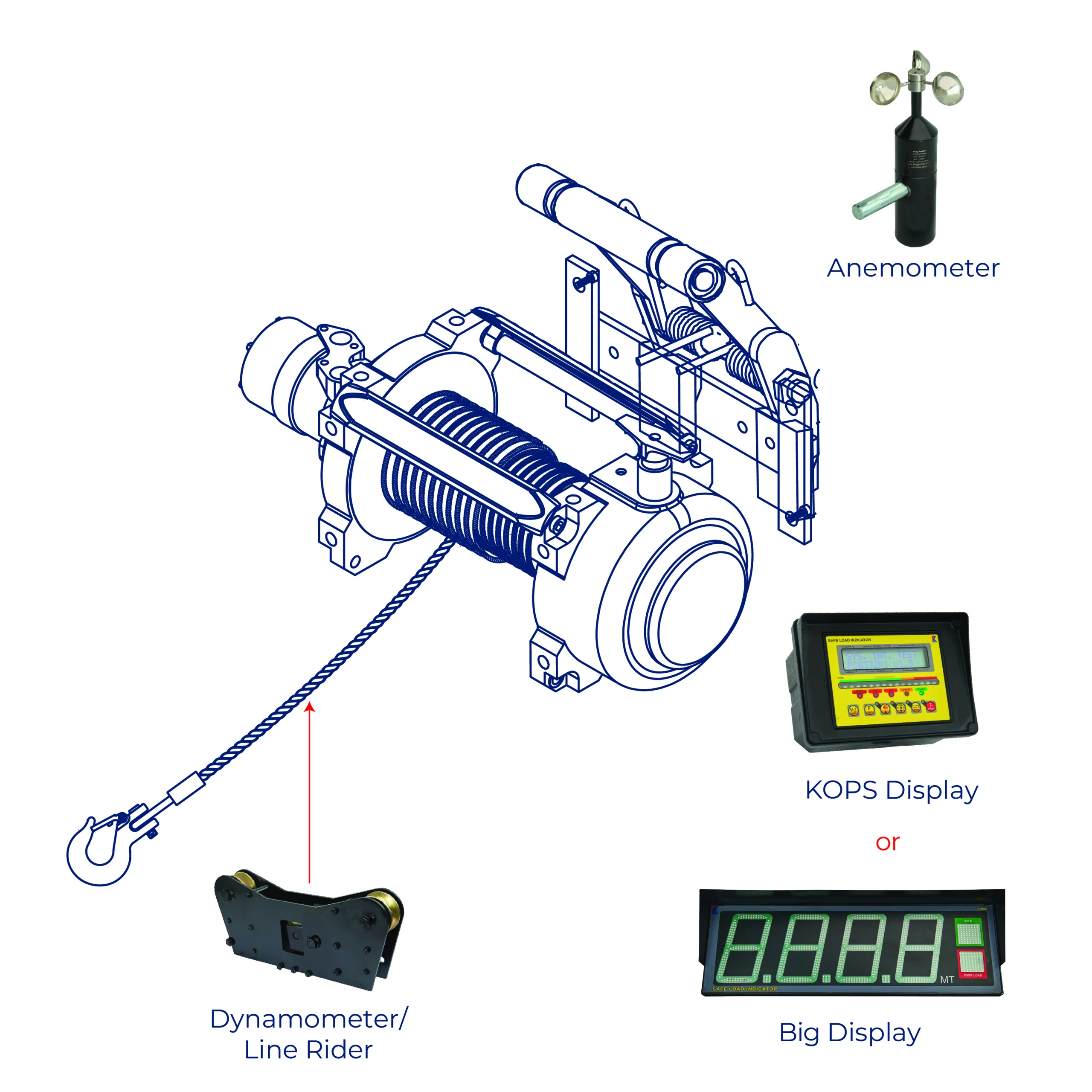 Safe Load Indicator System For Mooring Winch