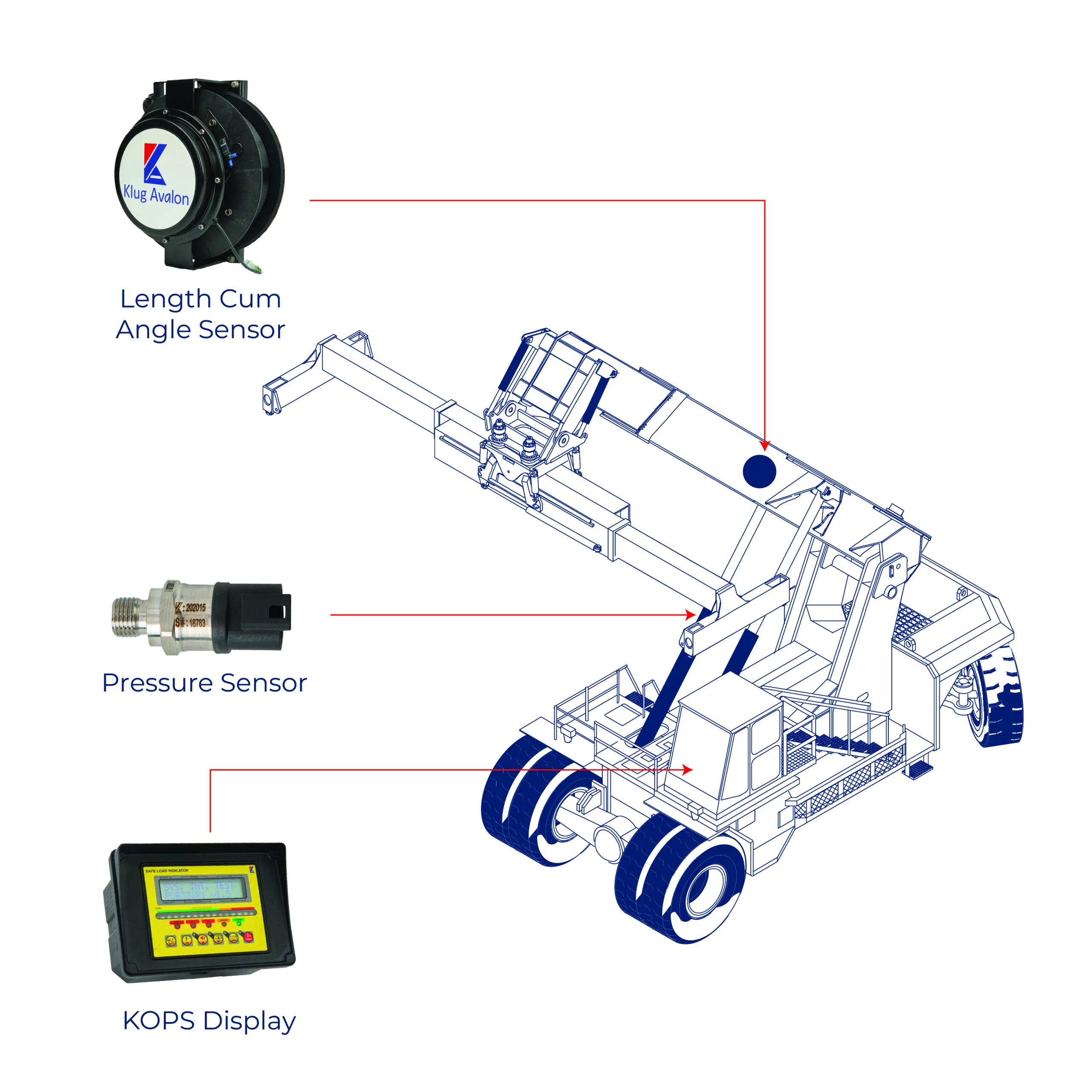 Safe Load Indicator System For Reach Stacker Cranes