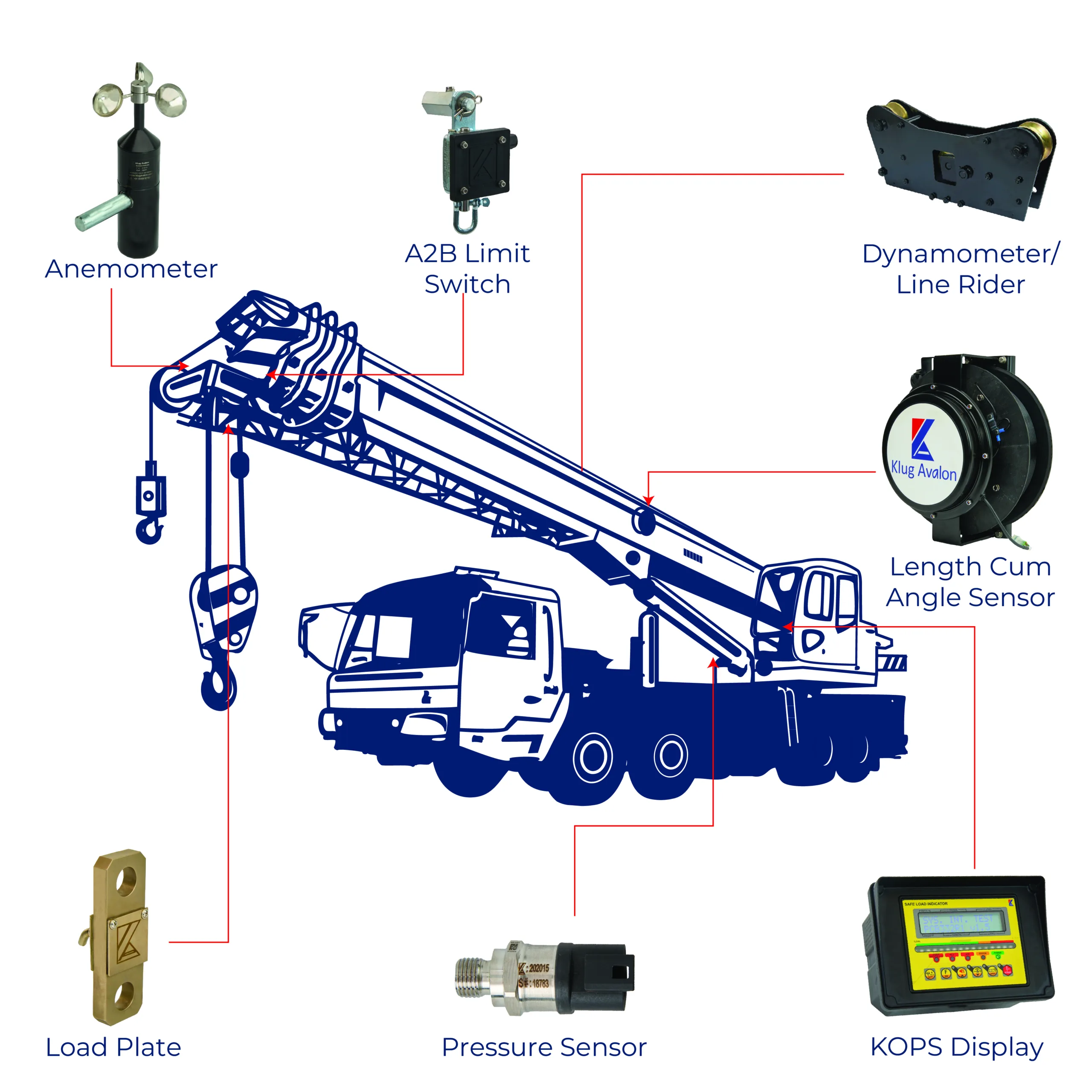 Safe Load Indicator System For Telescopic Cranes