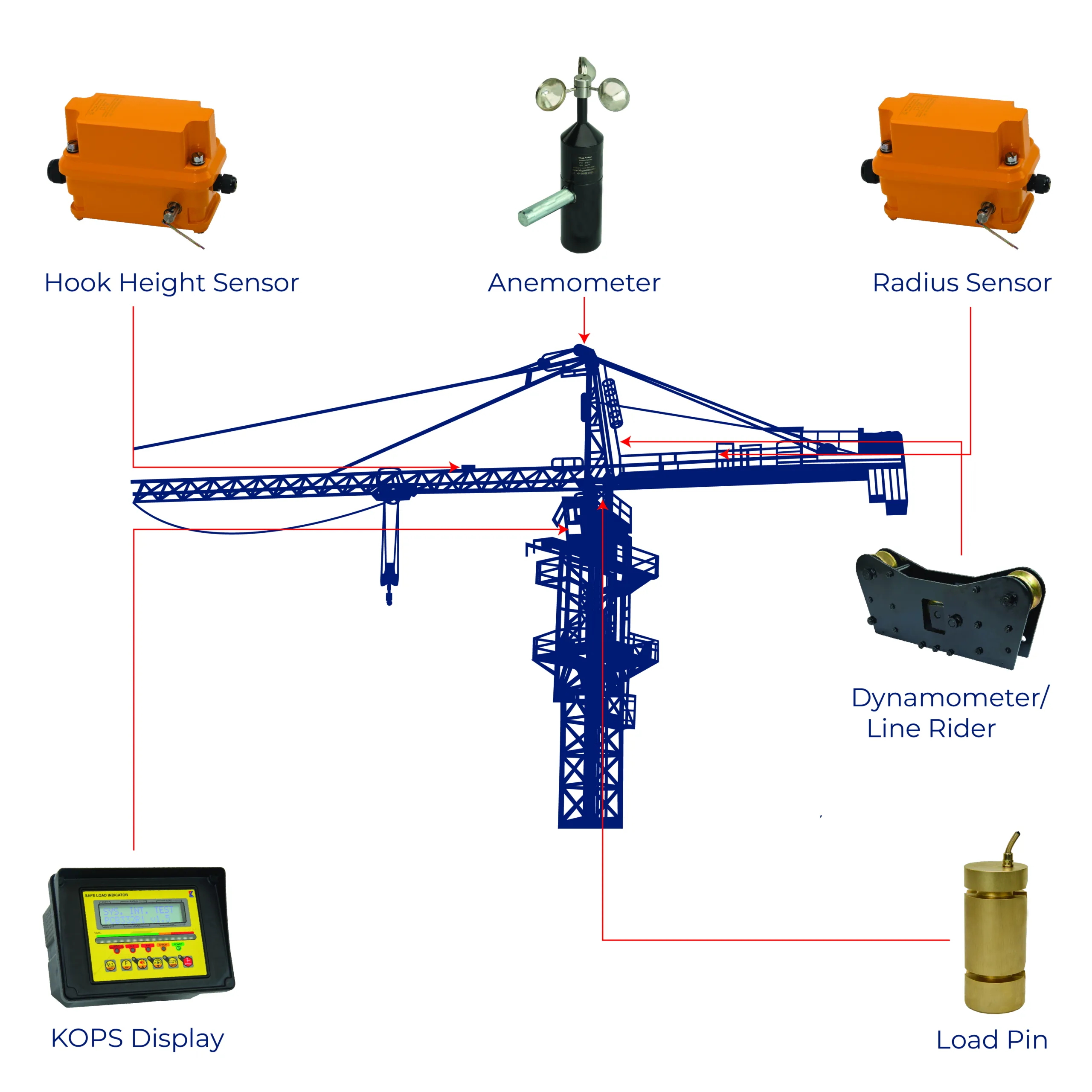 Safe Load Indicator System For Tower Cranes